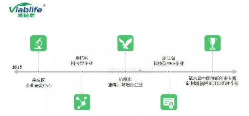 唯鉑萊被認定為2018年杭州市第一批市級高新技術(shù)企業(yè)