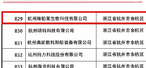 熱烈祝賀我司通過浙江省科技型中小企業(yè)認定